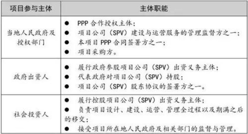 干貨！PPP模式在農(nóng)村生活污水治理工程項(xiàng)目中的運(yùn)作