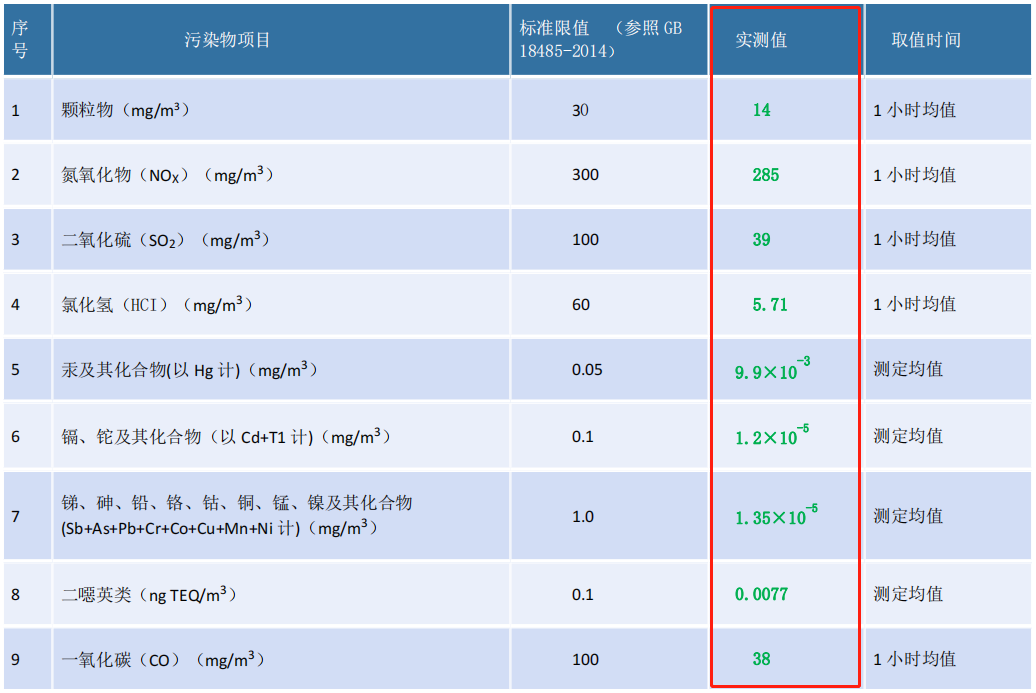 聚焦“雙碳”目標(biāo)，爭(zhēng)做節(jié)能減排的創(chuàng)新者、實(shí)踐者